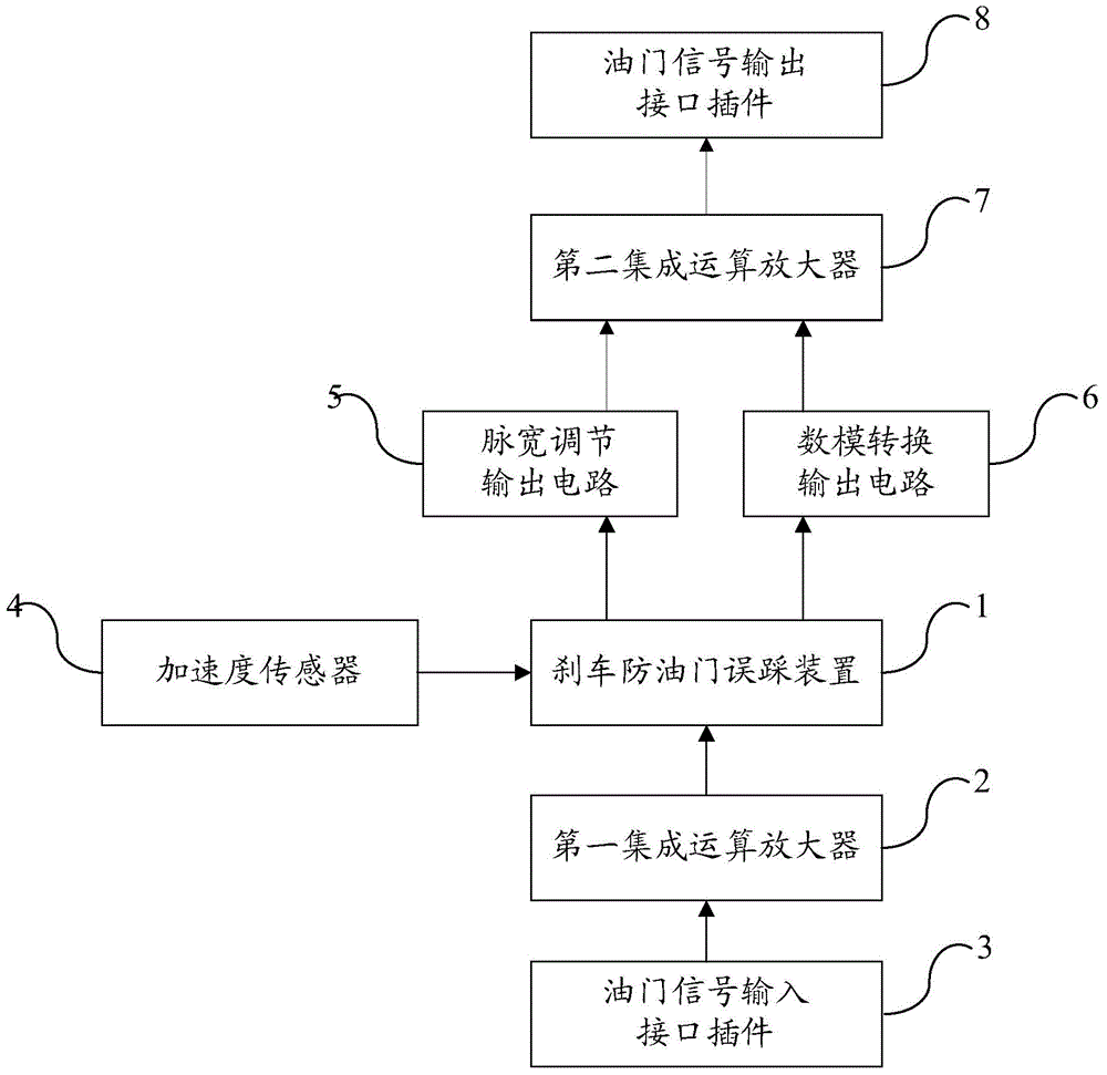 Method, apparatus and controller for recognition and protection of mistaking accelerator for brake, and automobile