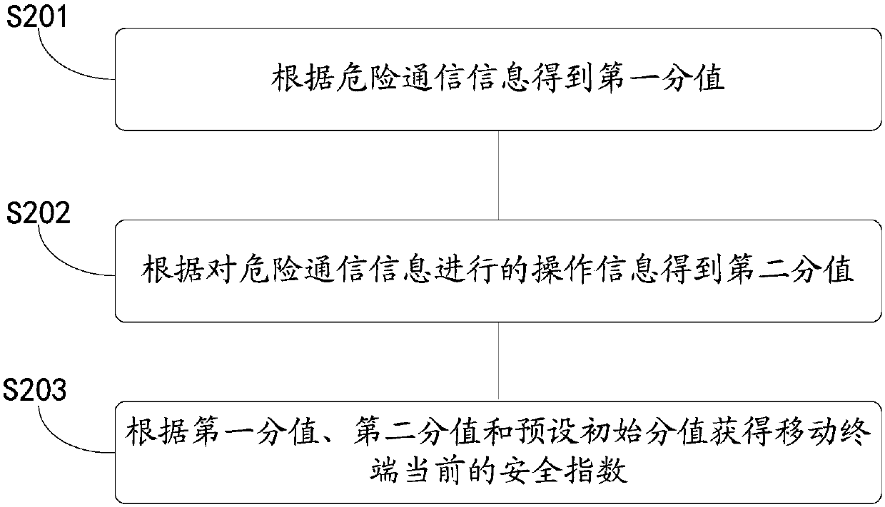 Security protection method, mobile terminal and device having storage function