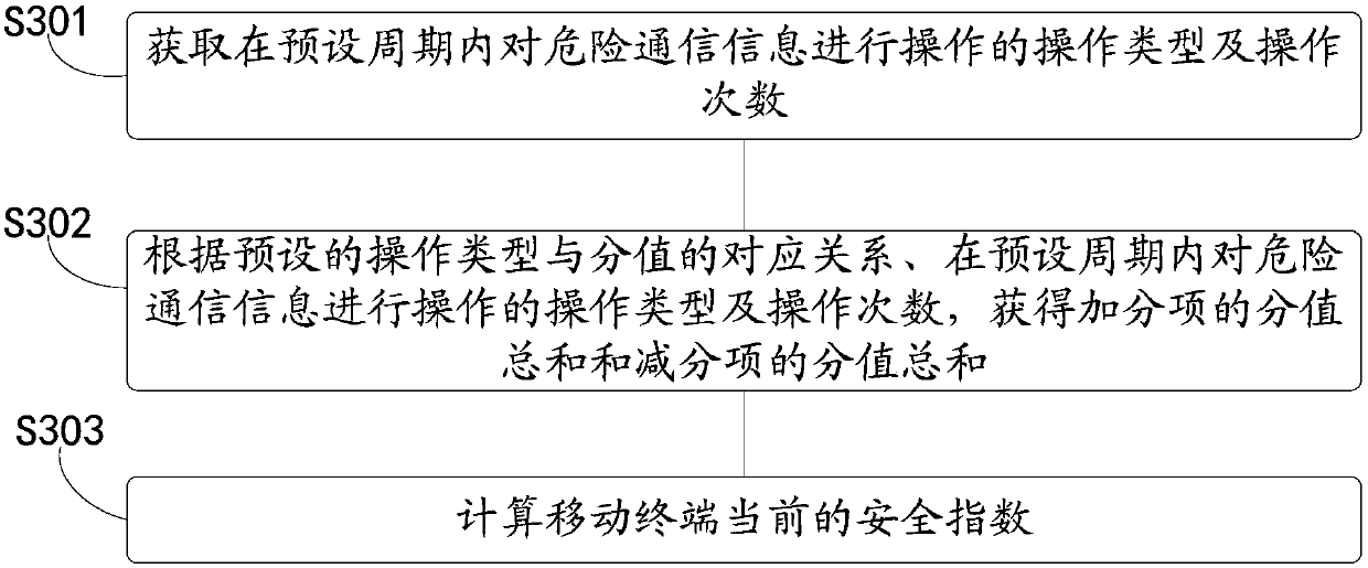 Security protection method, mobile terminal and device having storage function