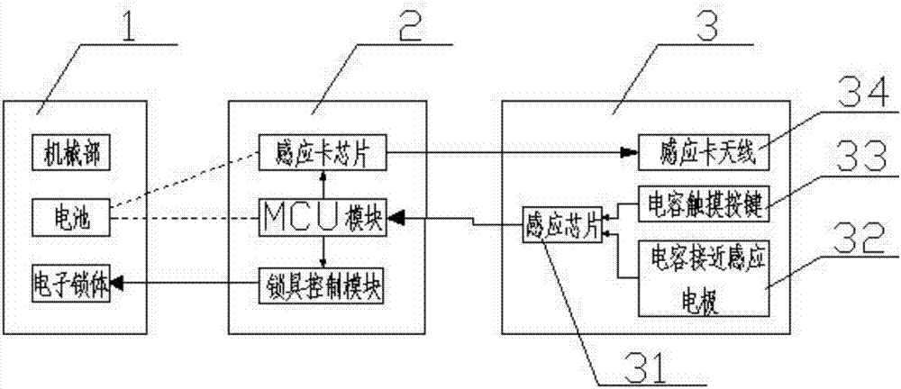 Low-power-dissipation intelligent door lock