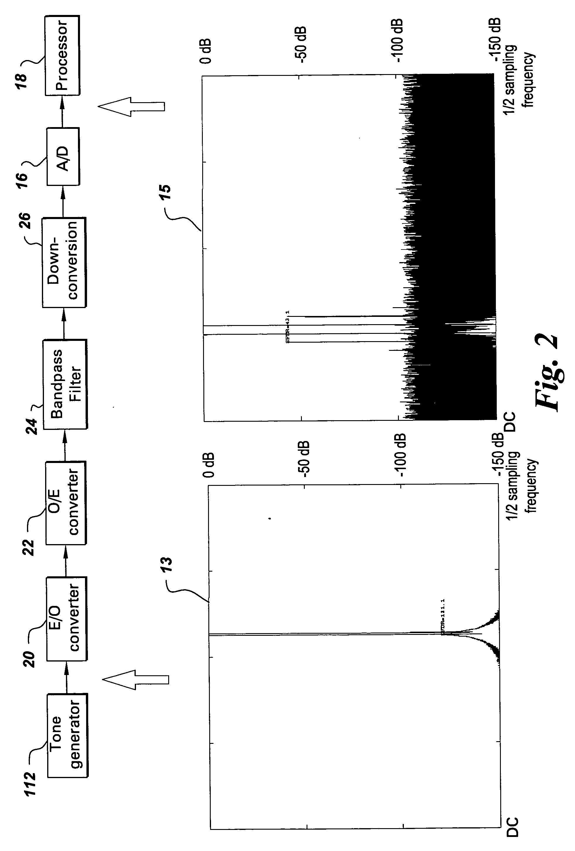 Linearization system and method