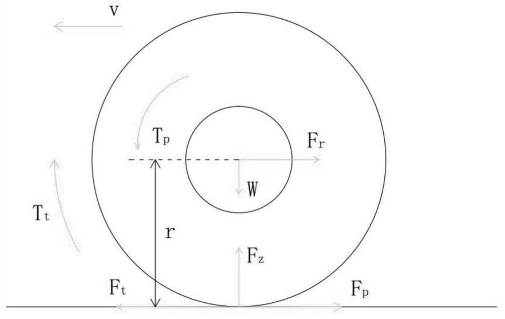 An intelligent drive anti-slip control system and method based on motor torque control