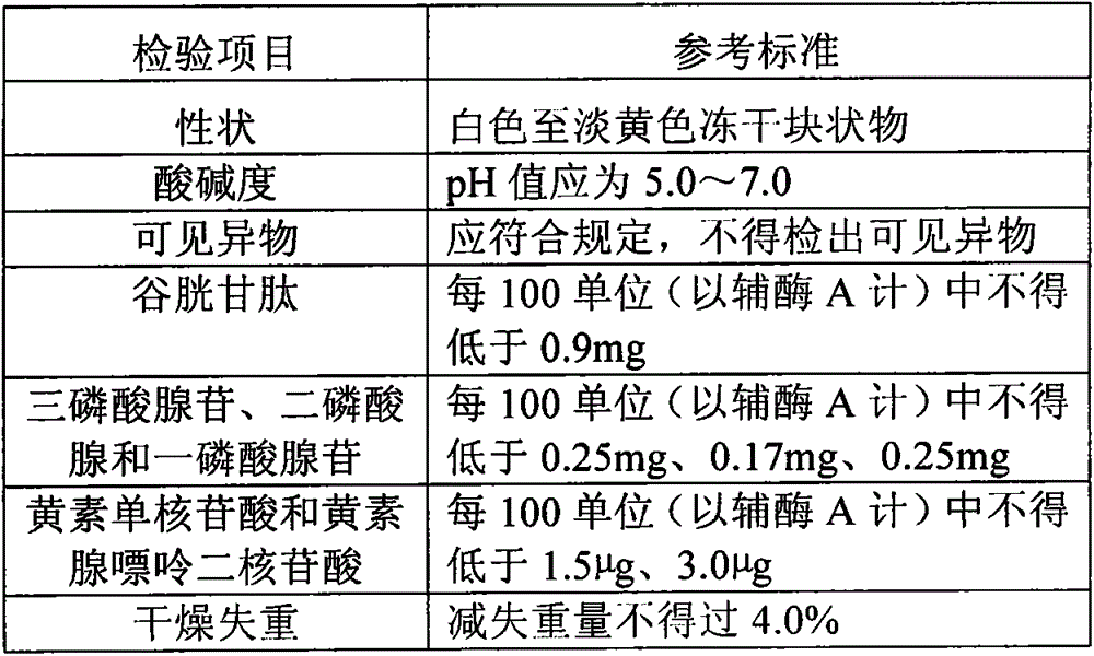 Stable compound coenzyme preparation as well as preparation method and applications thereof