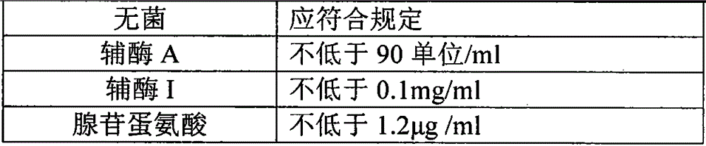 Stable compound coenzyme preparation as well as preparation method and applications thereof