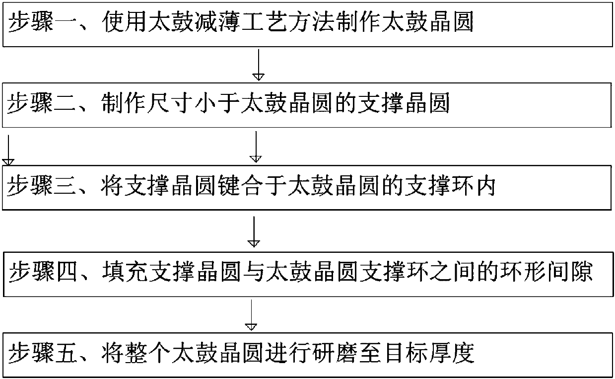 Taiko-wafer-based wafer-level packaging structure and method