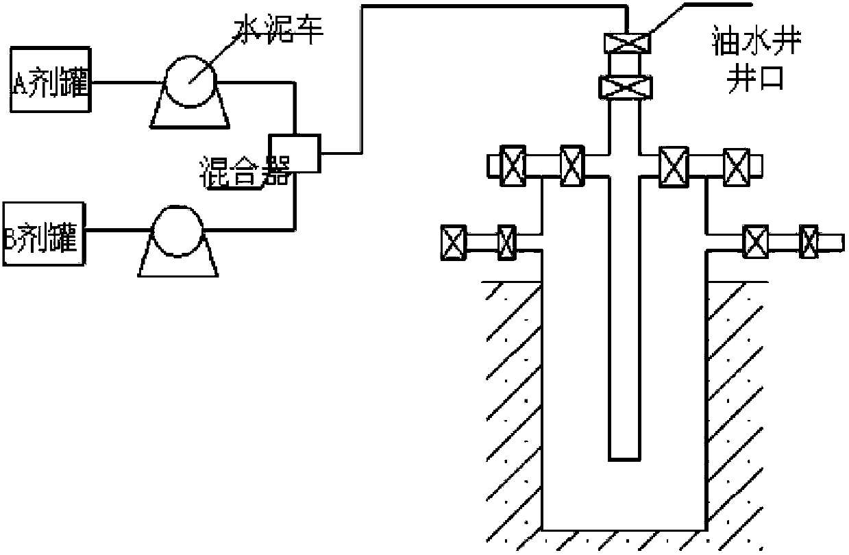 Self-generating foam blocking removal agent for oil-water well and blocking removal process