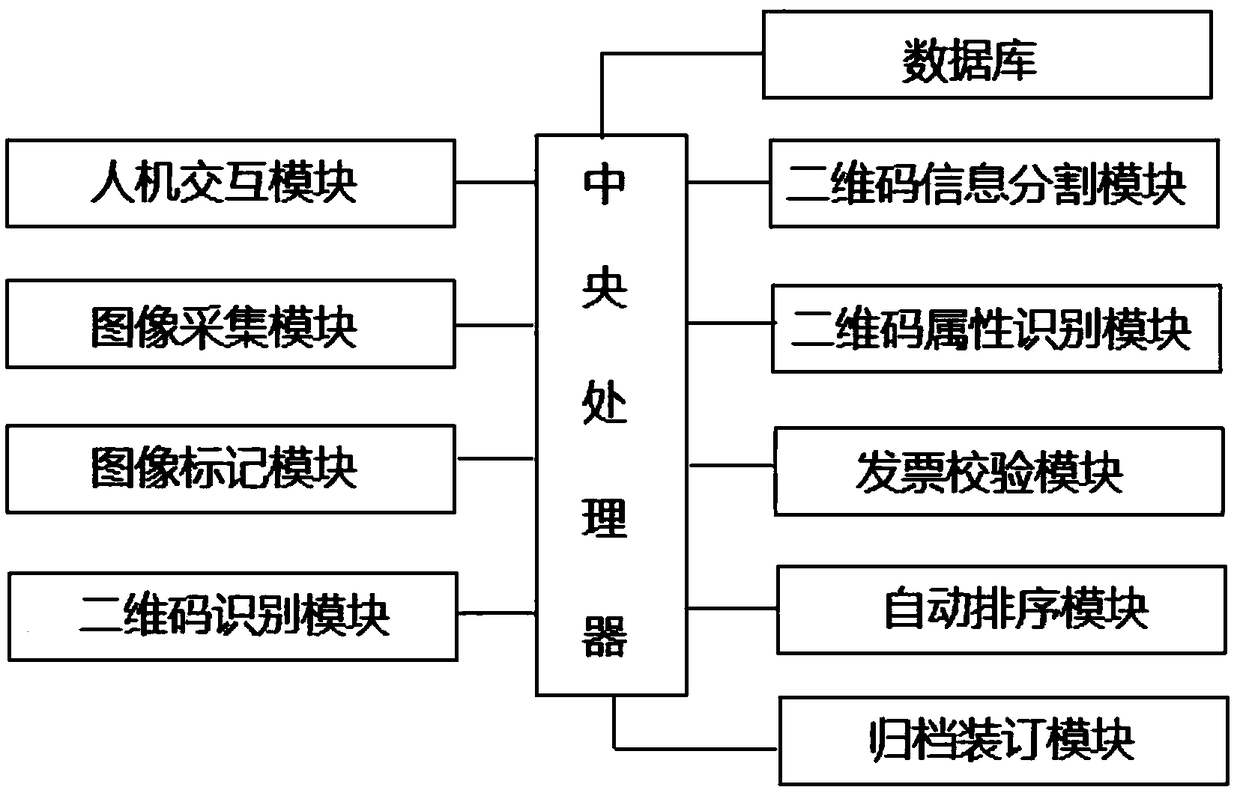 Invoice code identifying and sorting system