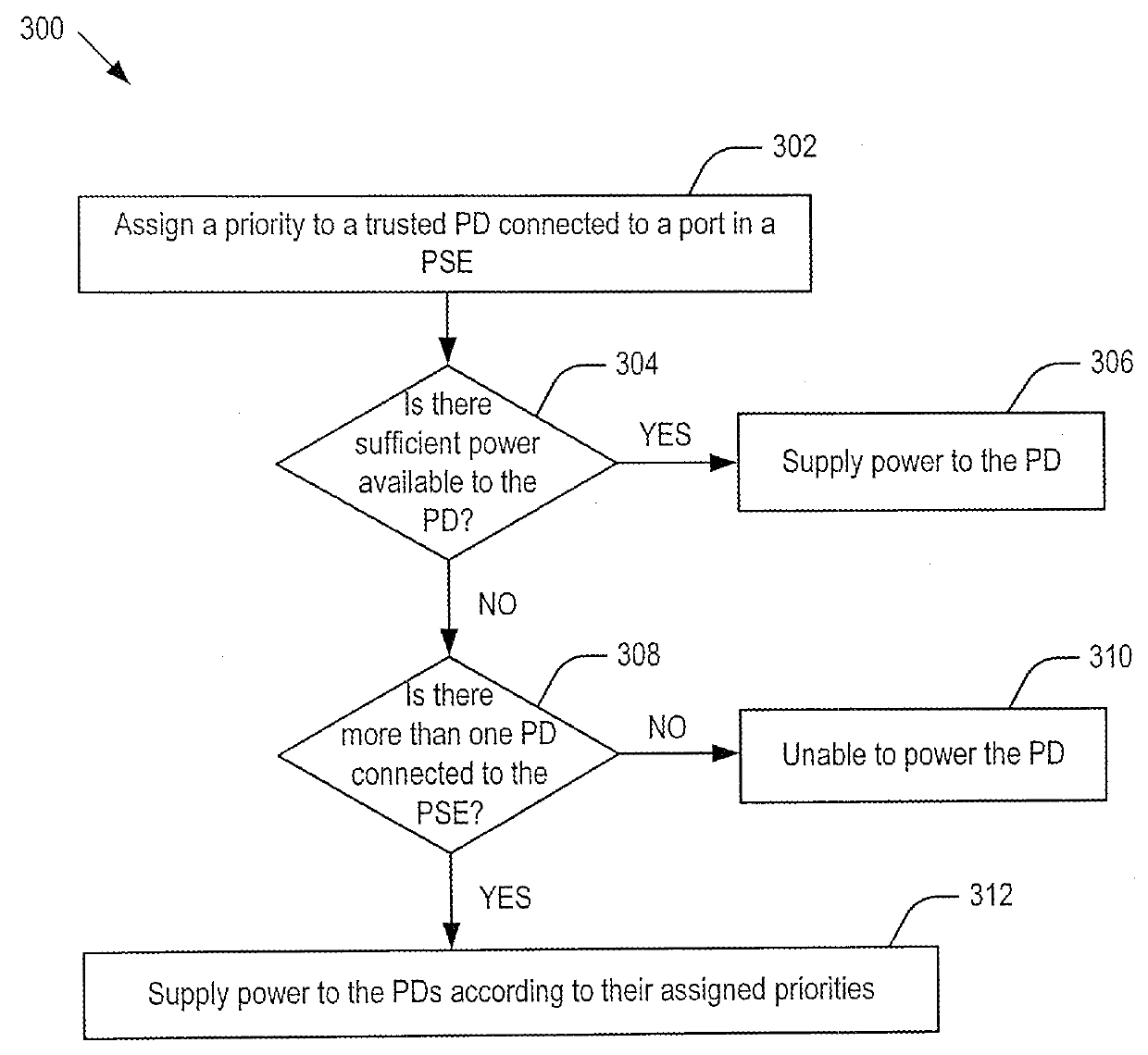 Supporting port security on power-over-ethernet enabled ports