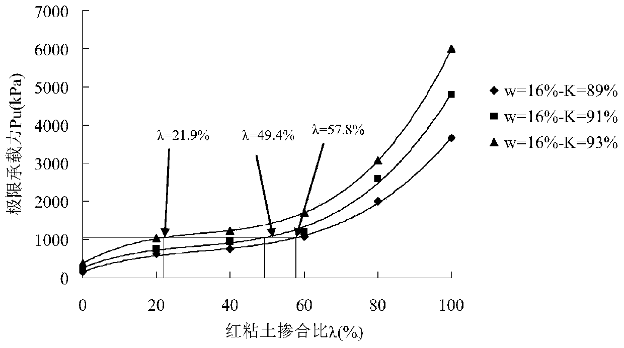 Method for rapidly improving bearing capacity of phyllite soil roadbed surface based on prediction mathematical model