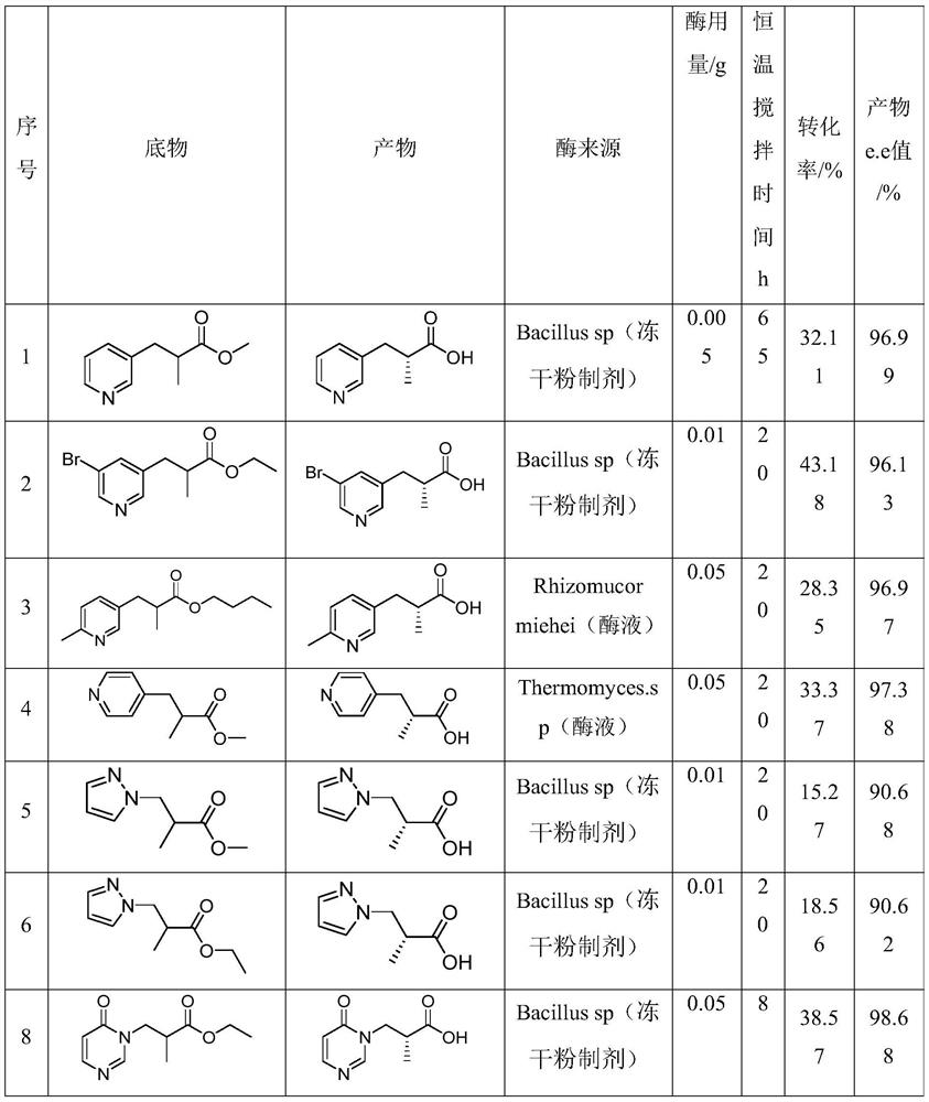 Chiral resolution method of isobutyrate compound