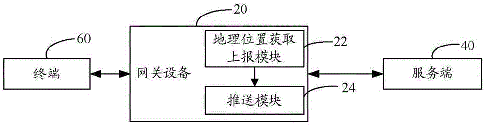 Information push method and gateway device based on geographic location of gateway device