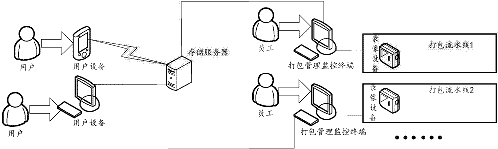 Packaging process monitoring method and system