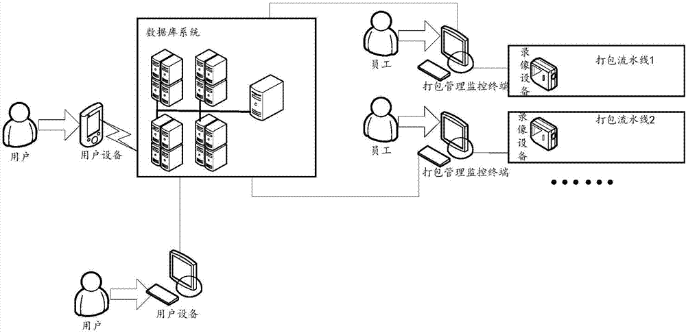 Packaging process monitoring method and system