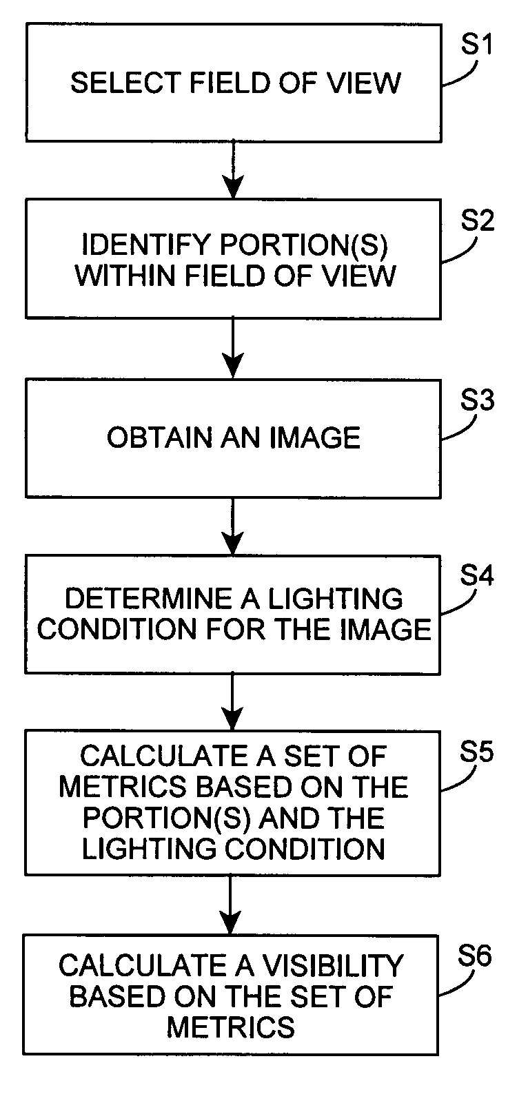 Image-based visibility measurement