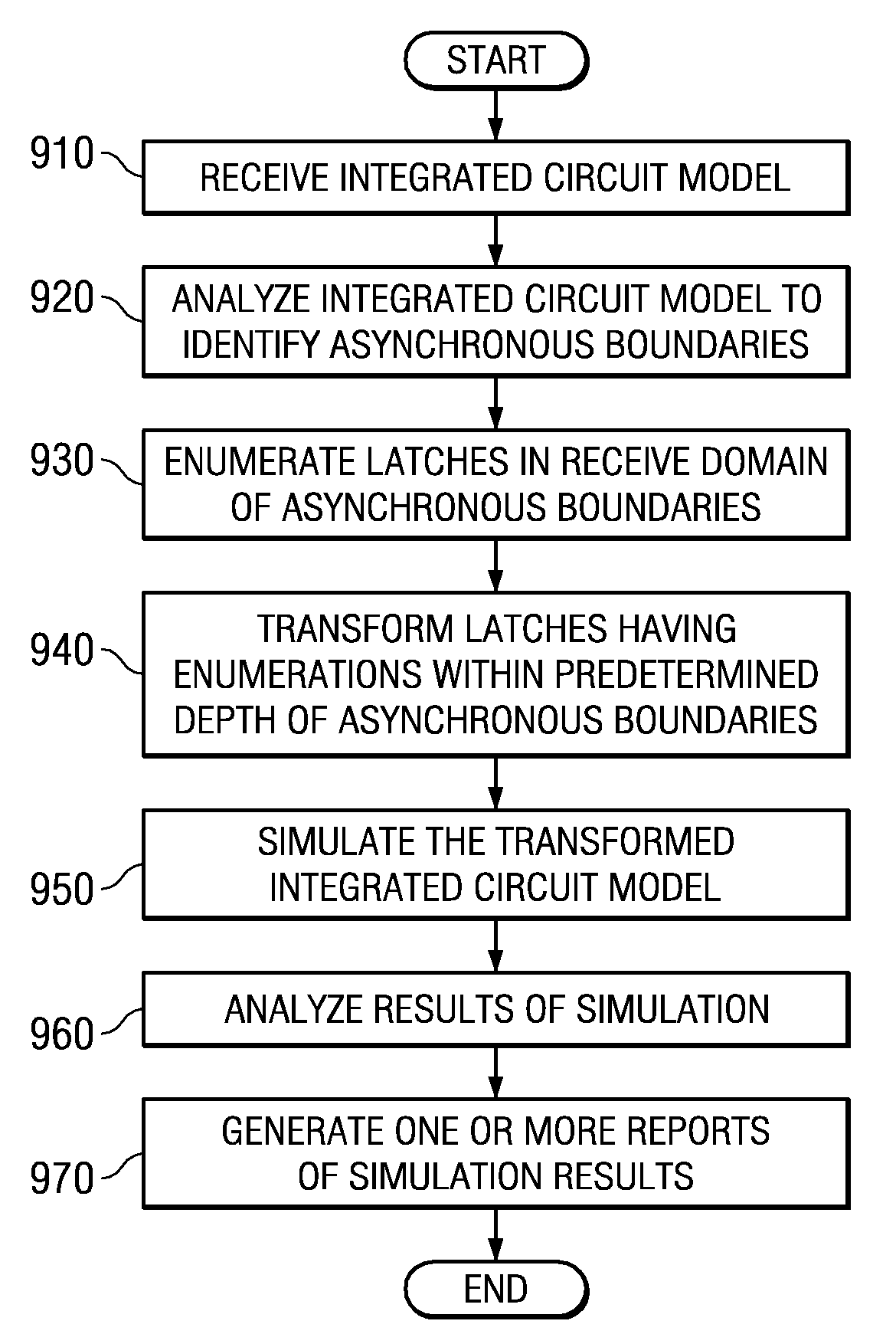 Method for modeling metastability decay through latches in an integrated circuit model