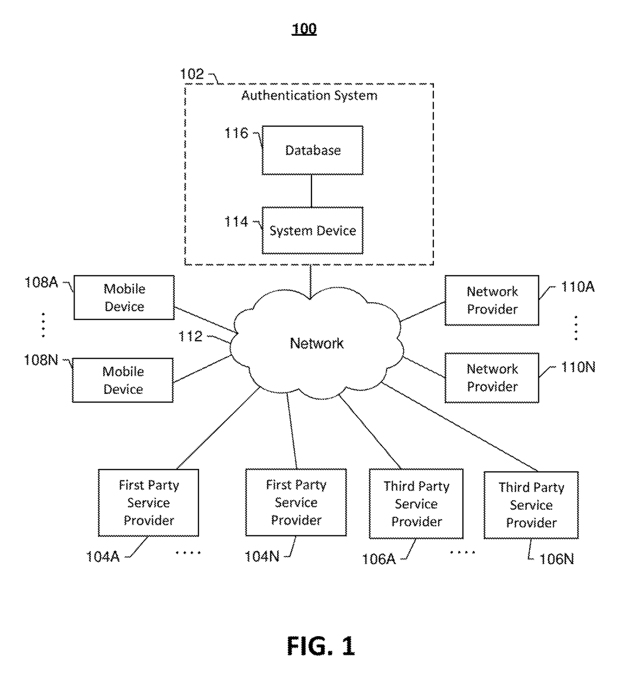 Method and apparatus for secure cross-service content selection and delivery based on mobile device identity