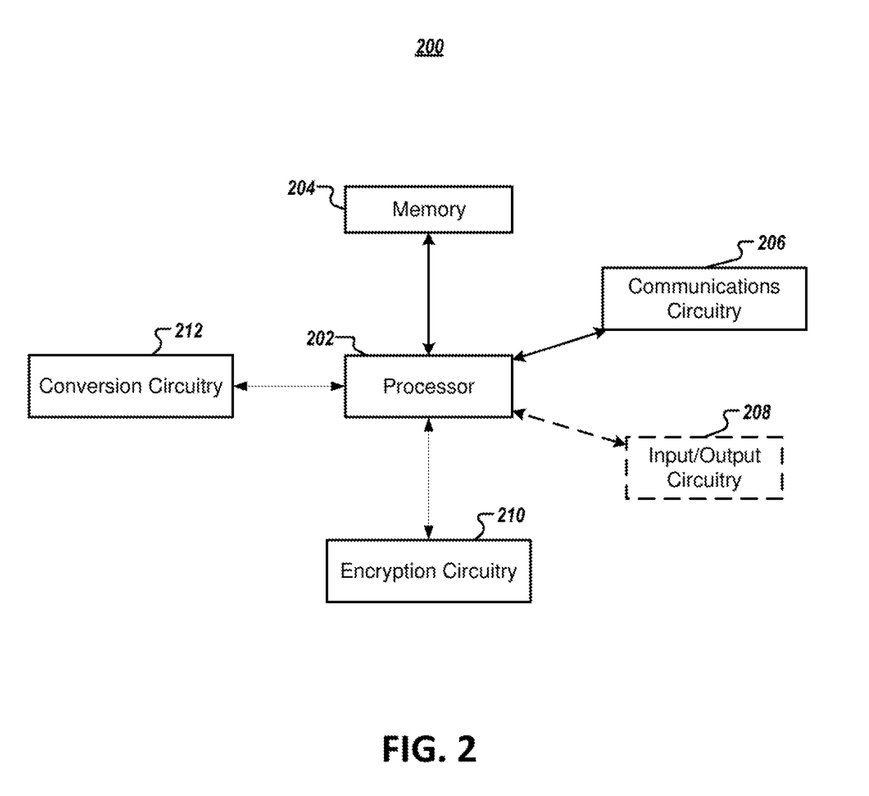 Method and apparatus for secure cross-service content selection and delivery based on mobile device identity