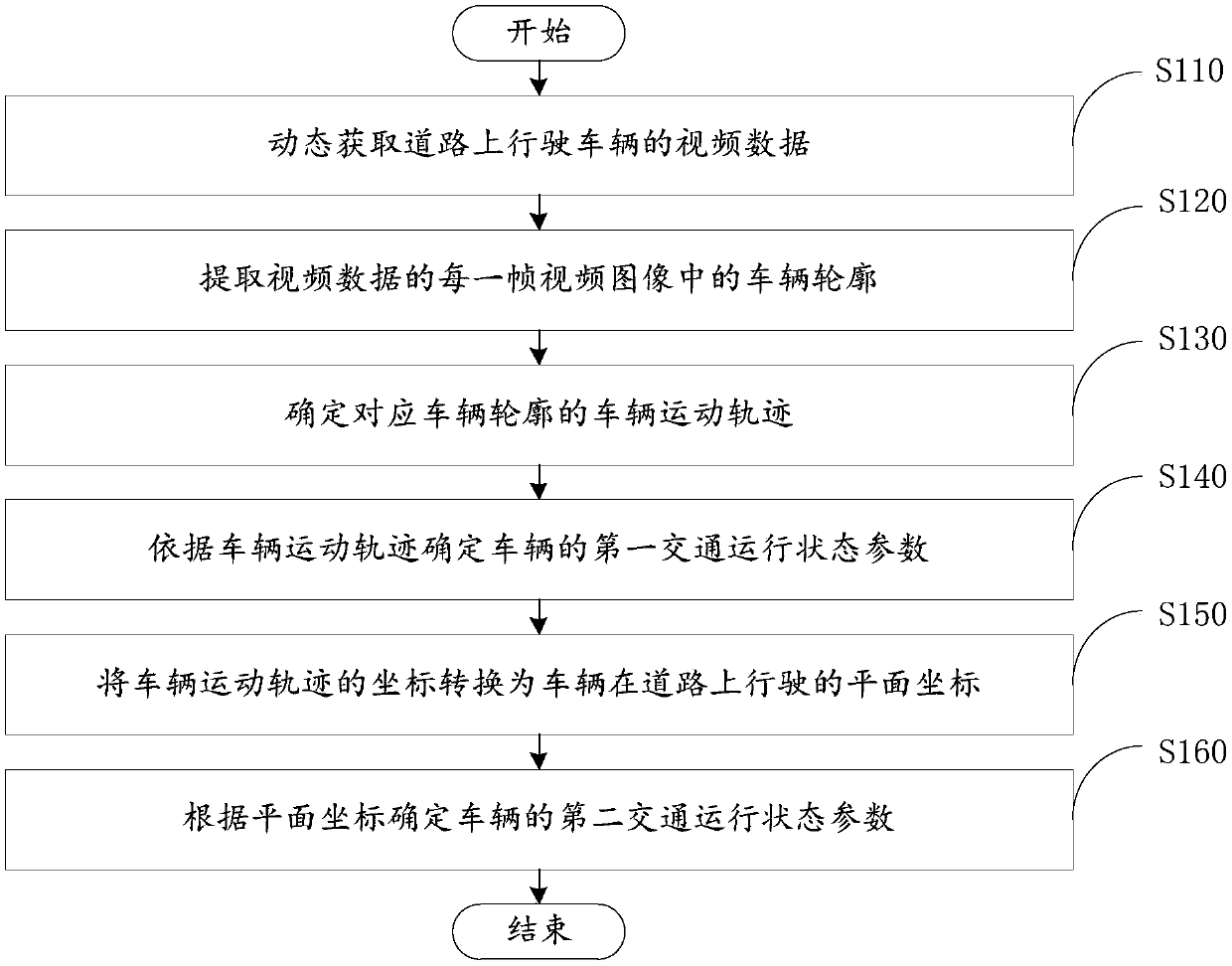 Method and device for dynamically acquiring traffic operation state parameters of road vehicles