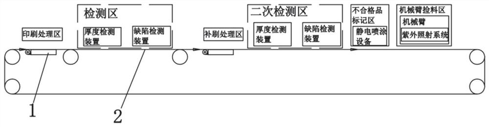 A fuel cell microporous layer continuous printing equipment and process