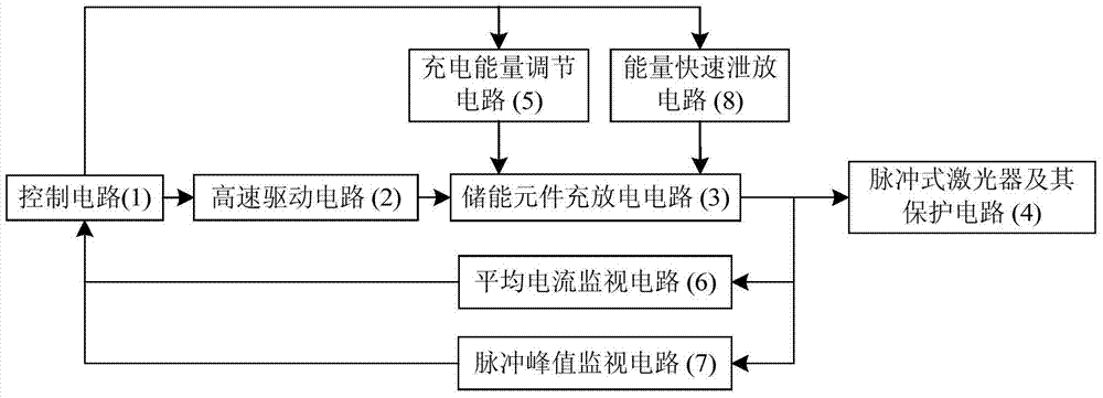 Pulse-type laser adjustable rapid normal pressure intelligent drive circuit