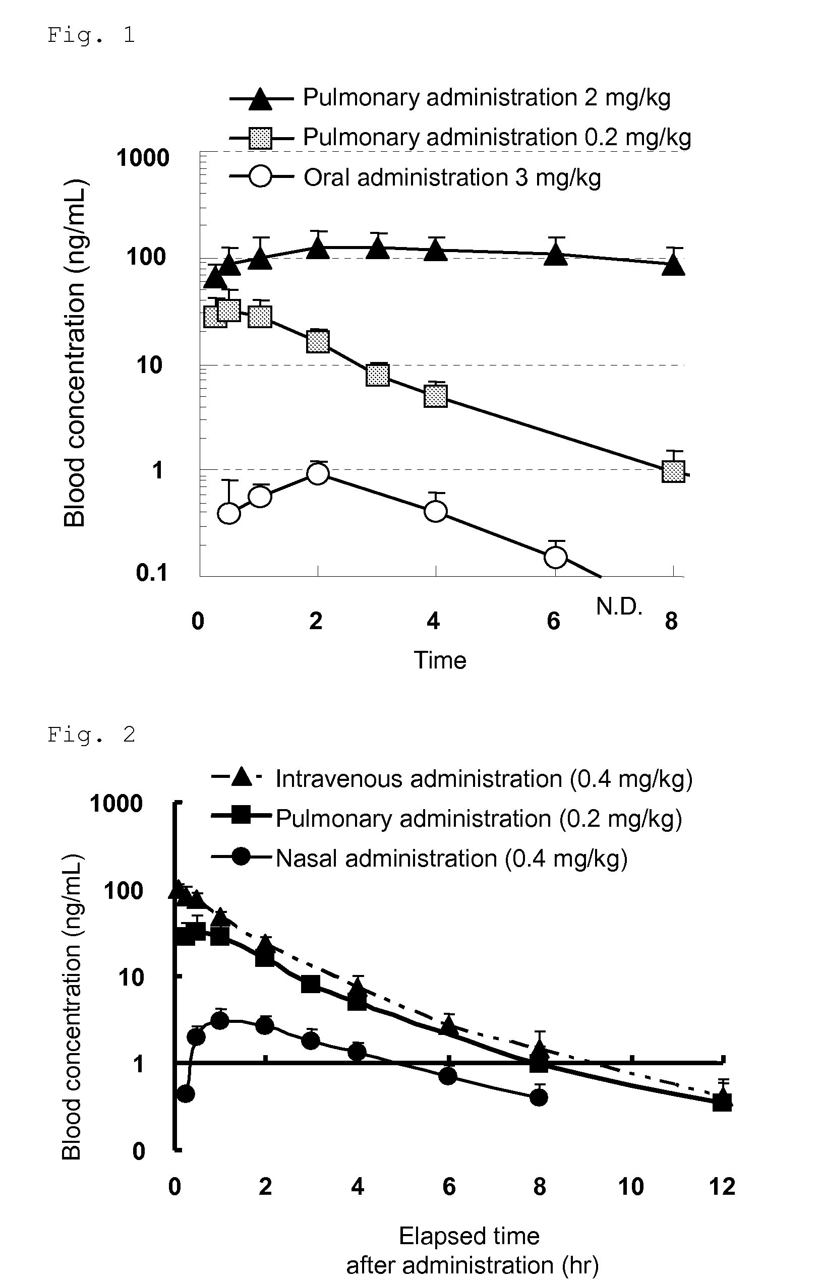 Particle and preparation containing the particle