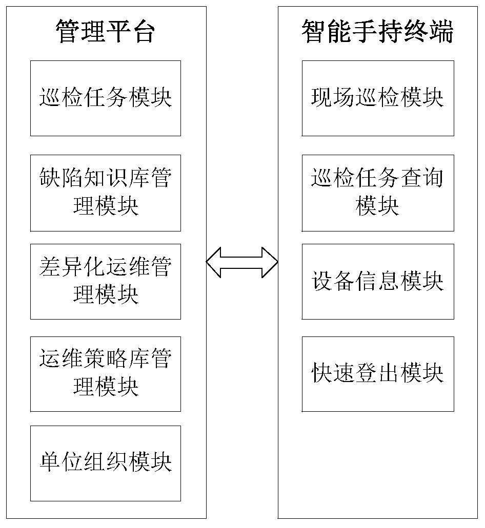 Power equipment mobile inspection system