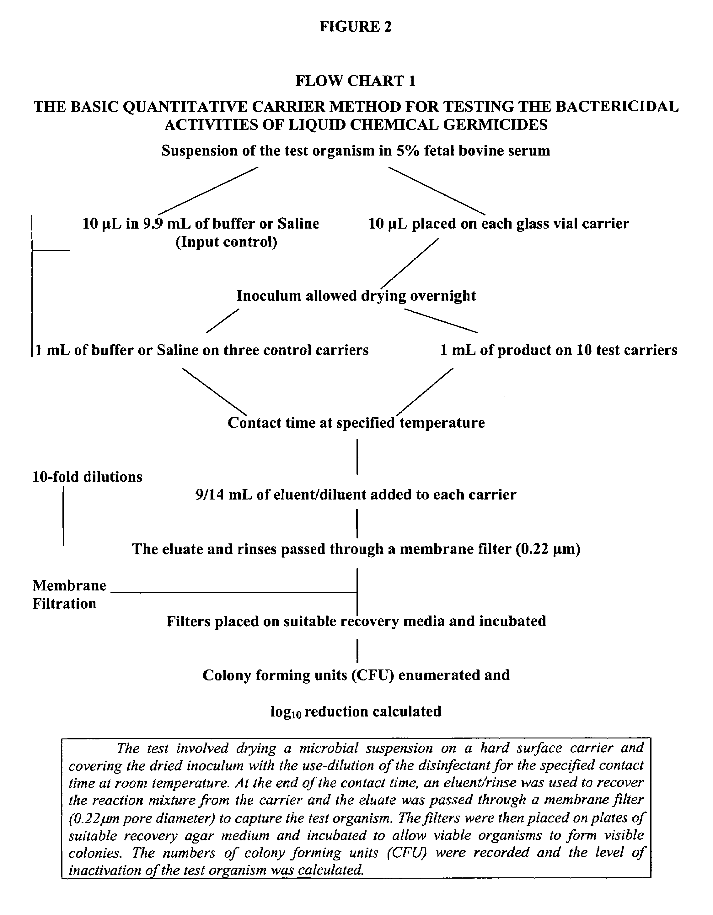 Hydrogen peroxide disinfectant containing a cyclic carboxylic acid and/or aromatic alcohol