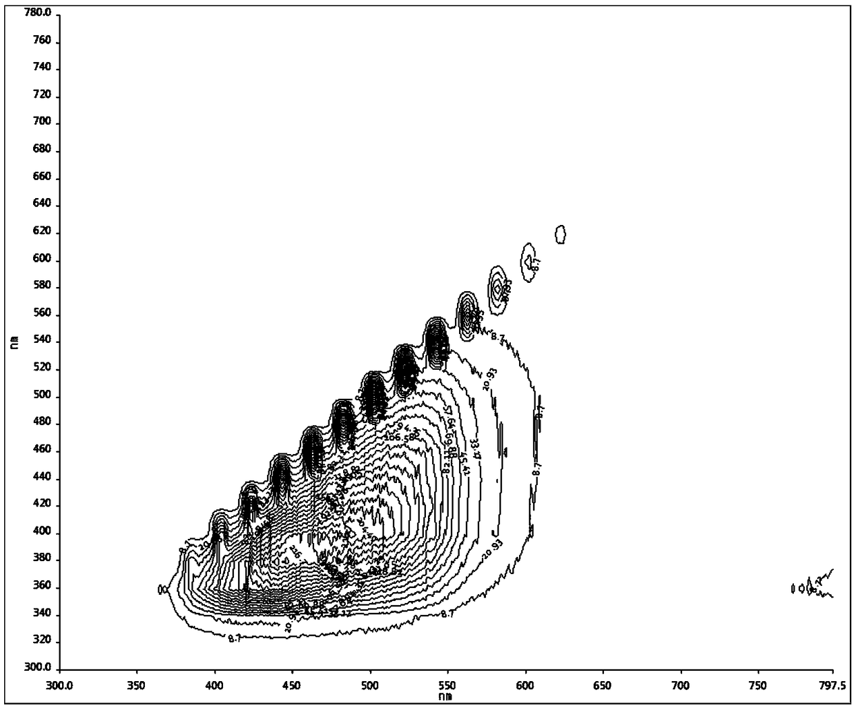 Method for rapidly detecting edible oil adulterated with frying oil by utilizing three-dimensional fluorescence spectrum technology