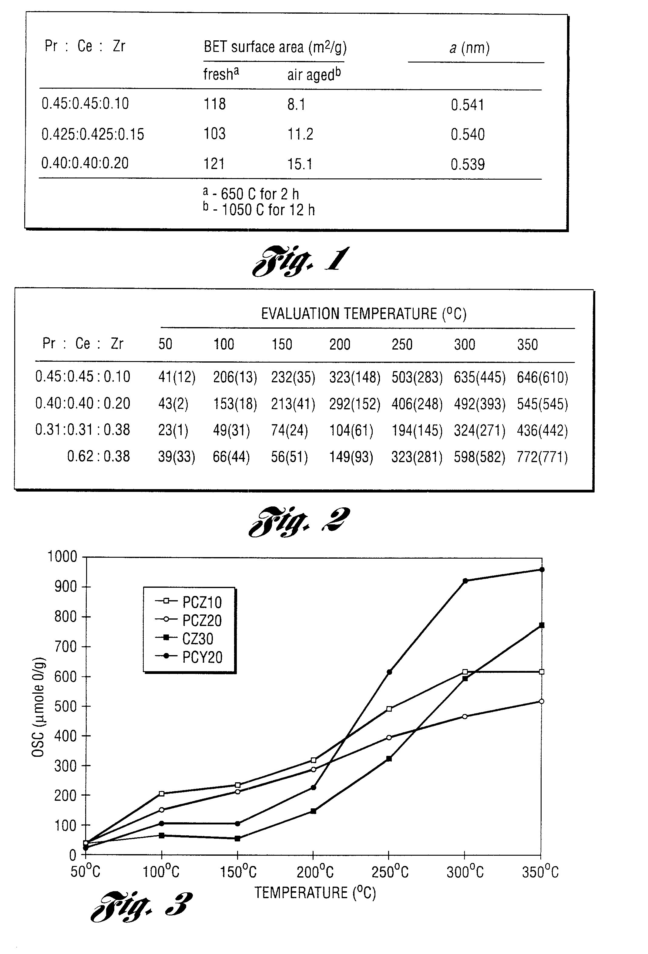 Exhaust gas catalyst and method of manufacturing same