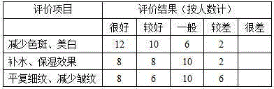 Whitening anti-aging essence liquid and preparation method thereof