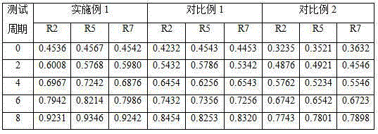 Whitening anti-aging essence liquid and preparation method thereof