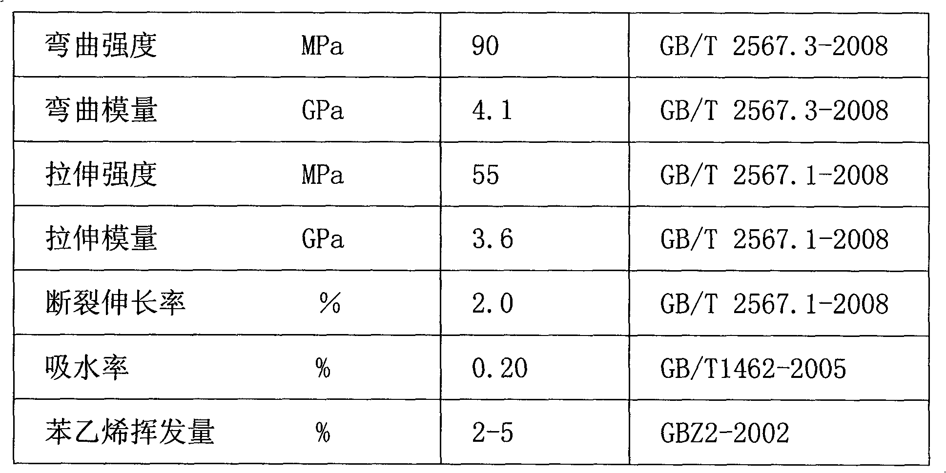 Low-volatization unsaturated polyester resin suitable for large glass steel structural layer and manufacturing method thereof