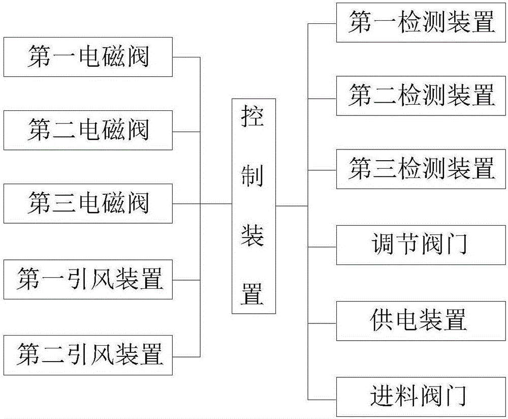 Garbage incinerator efficient circulation controlling system