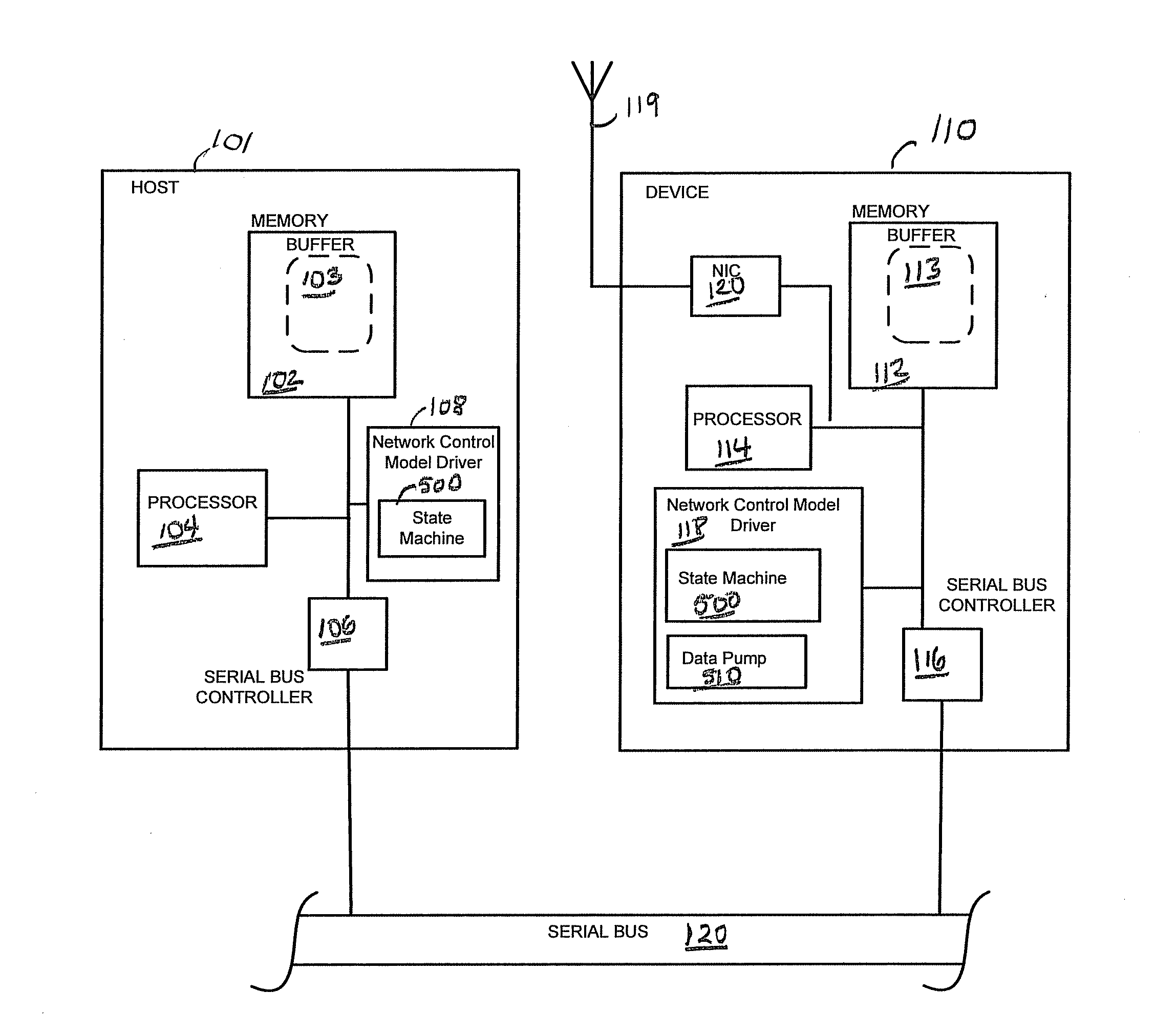 Network control model driver