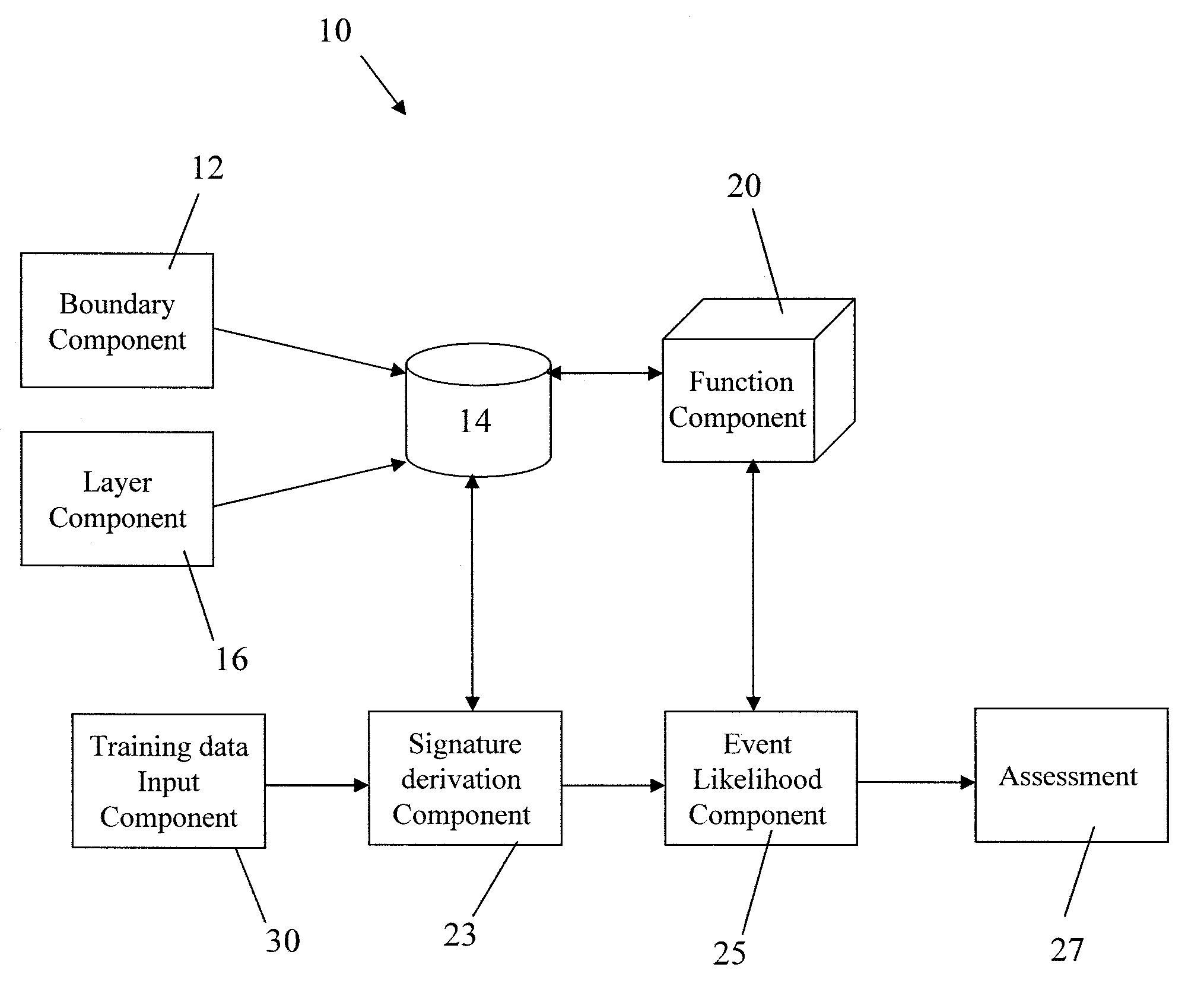 Temporal-influenced geospatial modeling system and method