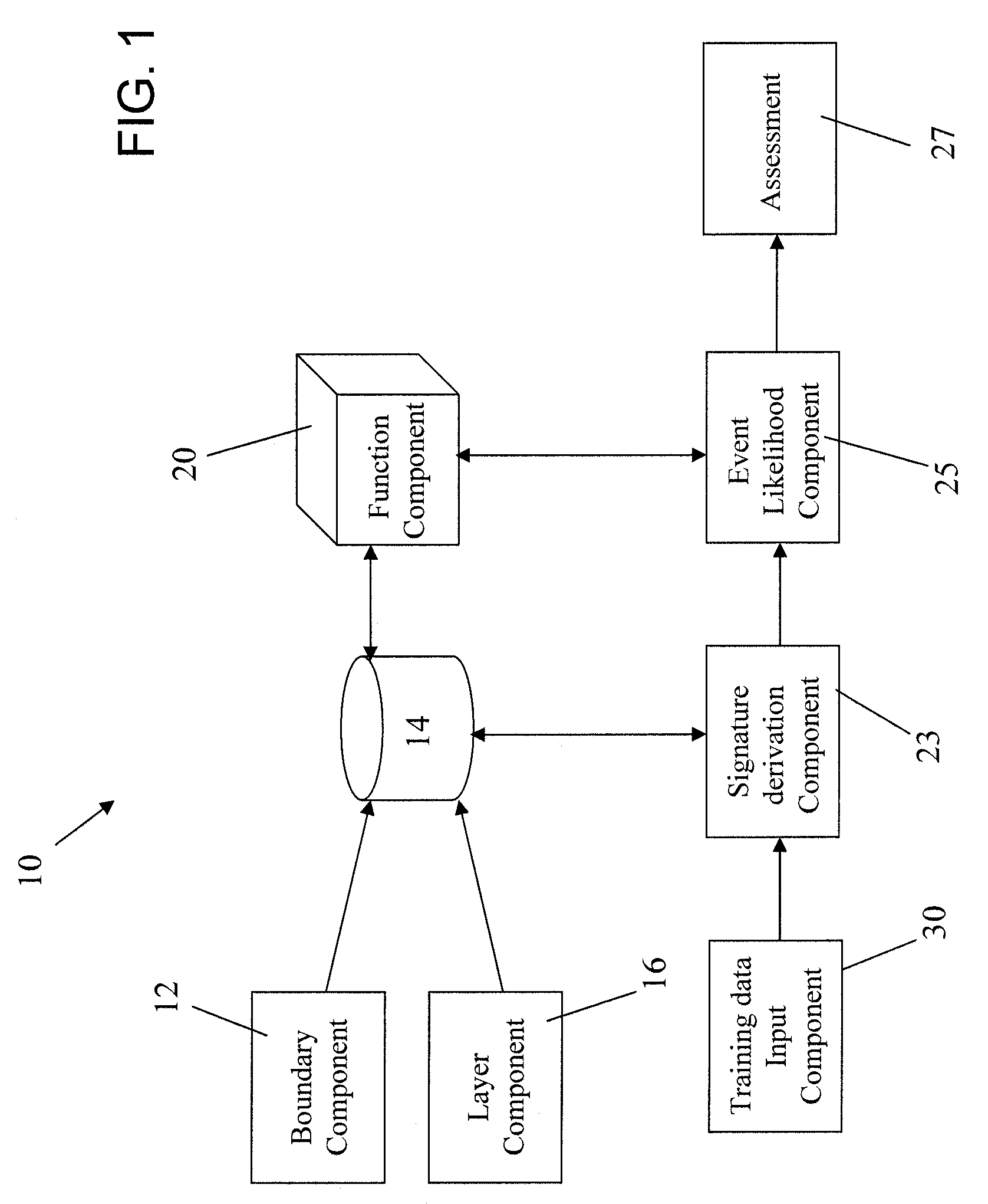 Temporal-influenced geospatial modeling system and method