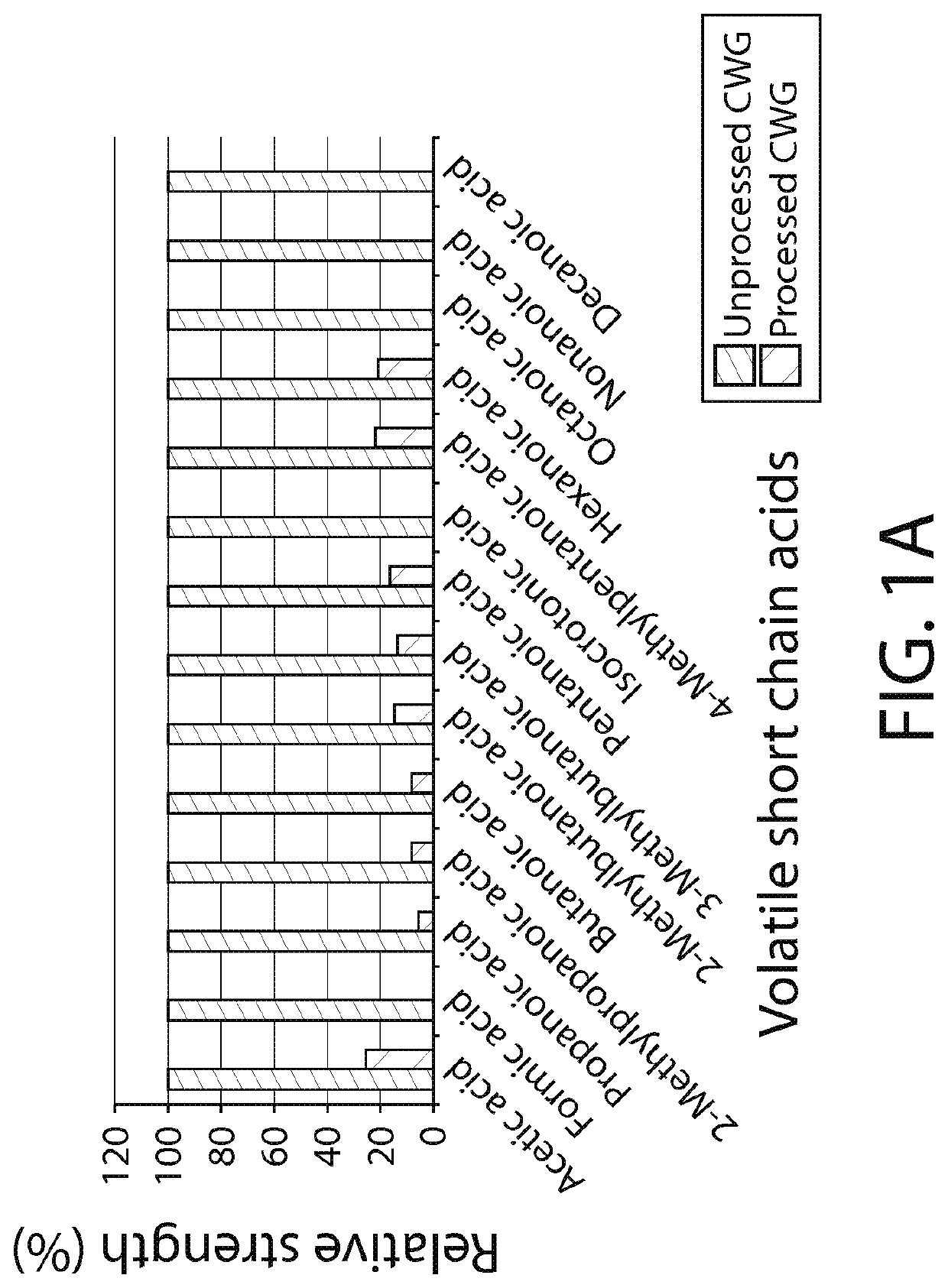 Method of preparing palatability enhancer