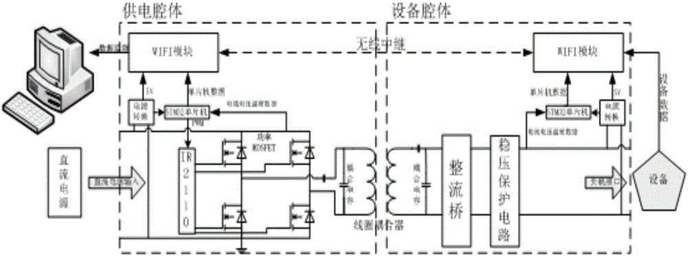 Underwater non-contact electric energy and data transmission system