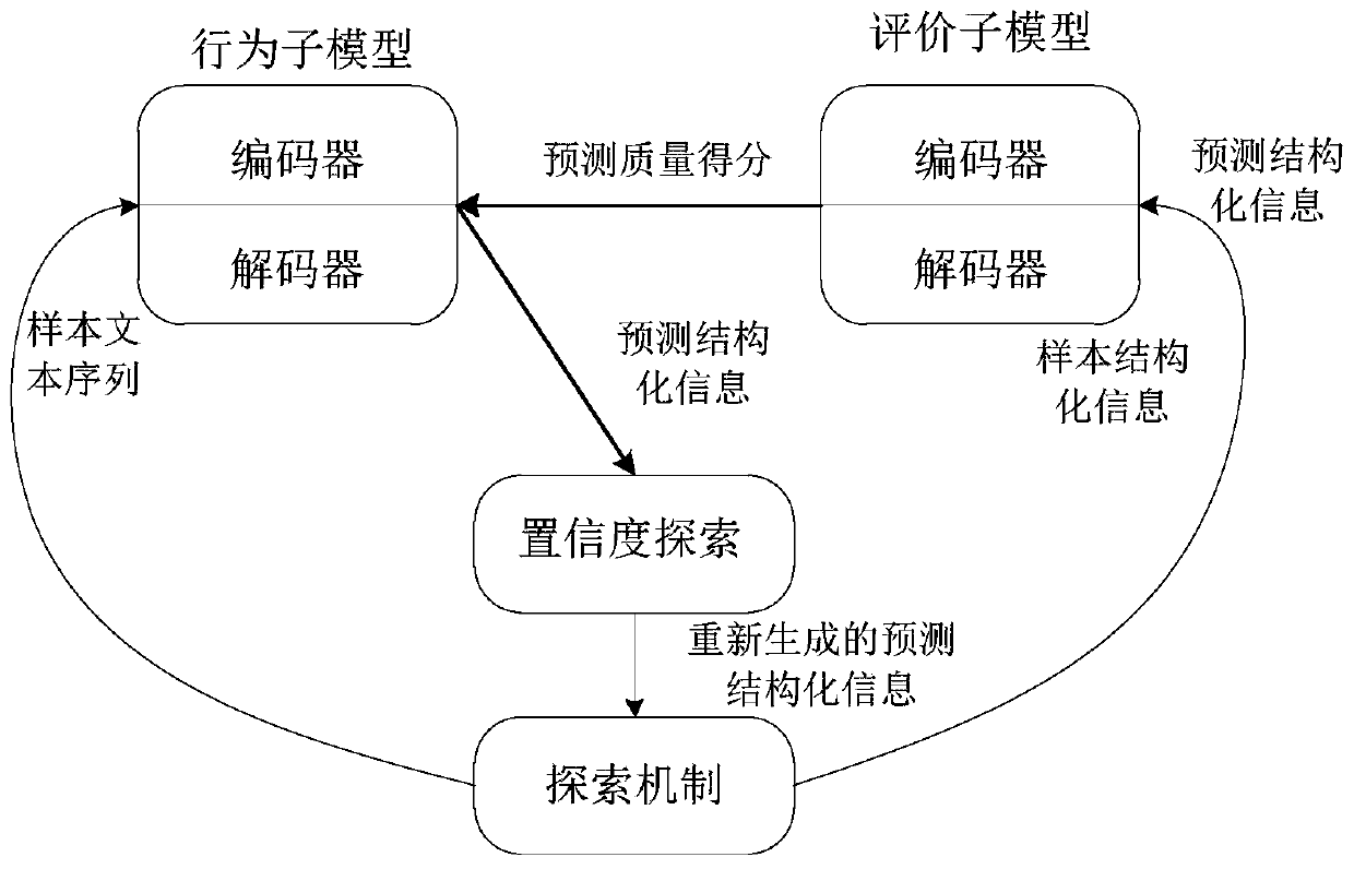 Structured information generation method and device, electronic equipment and storage medium