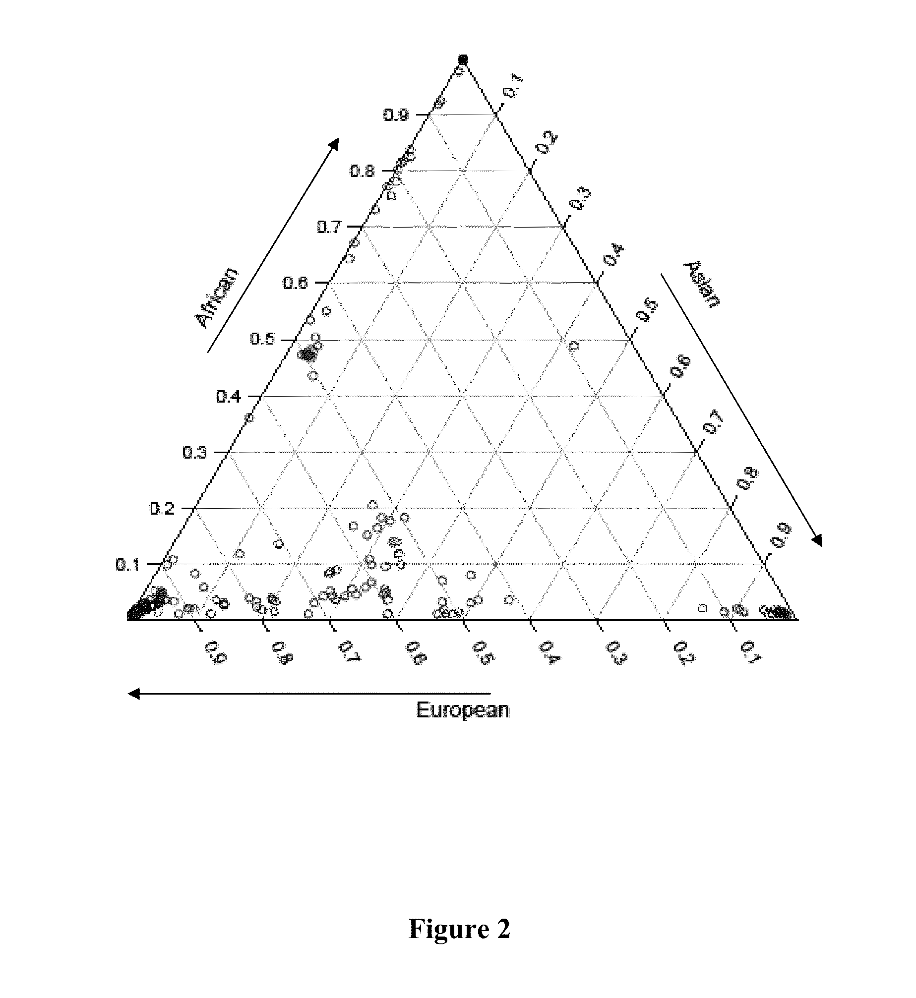 Ancestral-Specific Reference Genomes And Uses Thereof