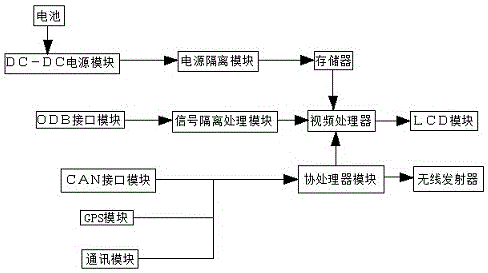 Environment display system applicable to fire fighting helmet