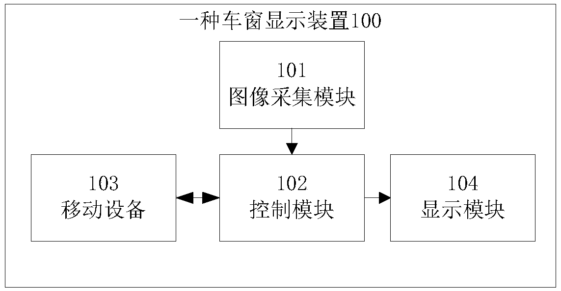 A window display device and method