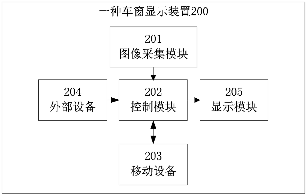 A window display device and method