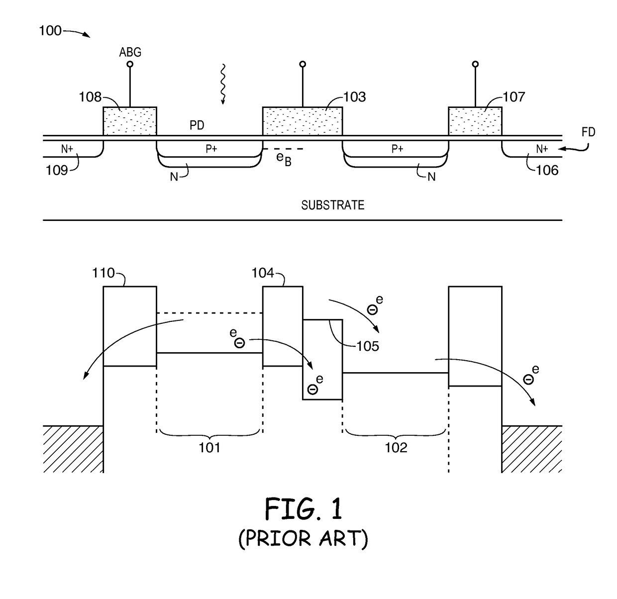 CMOS image sensor having global shutter pixels built using a buried channel transfer gate with a surface channel dark current drain