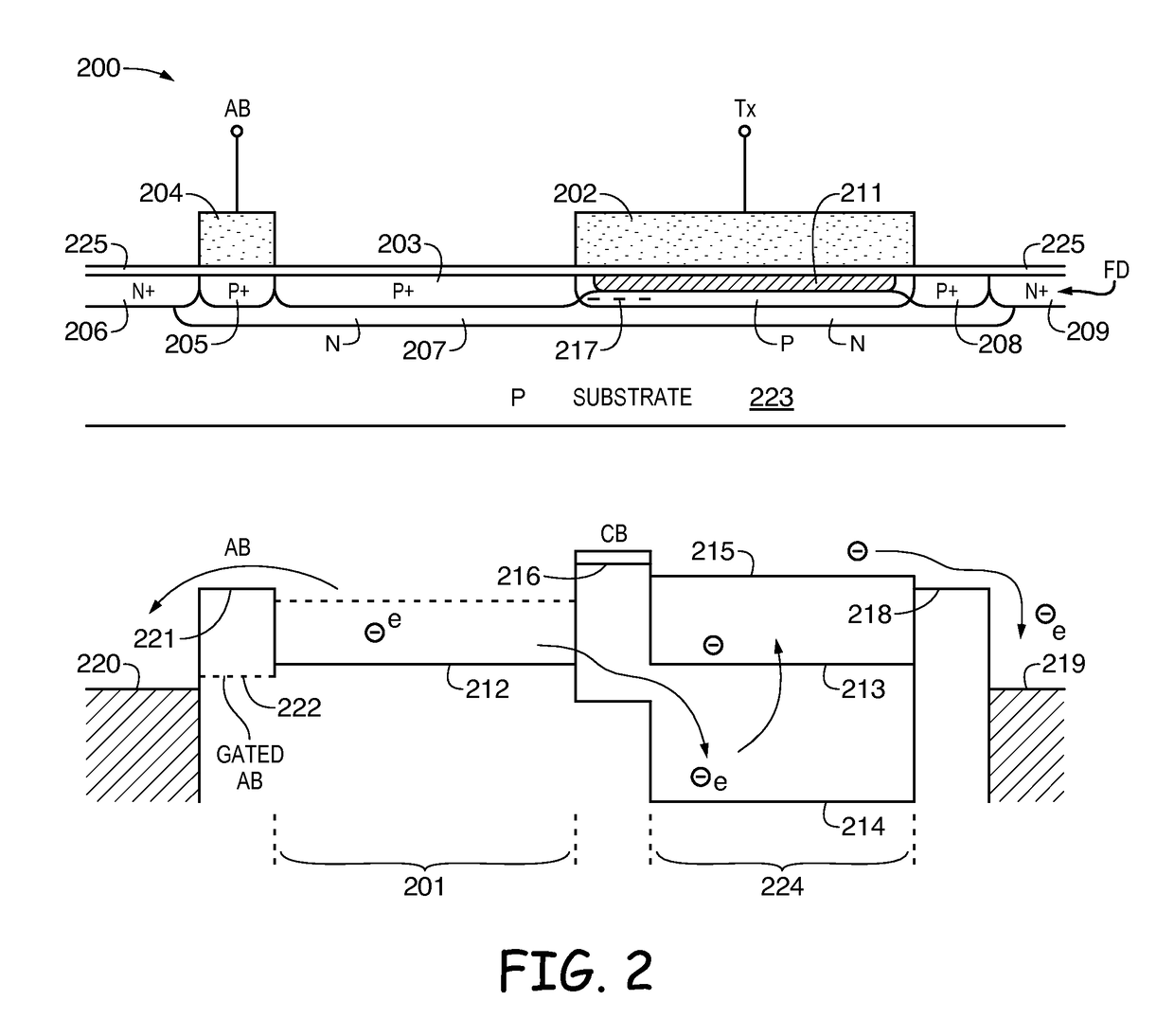 CMOS image sensor having global shutter pixels built using a buried channel transfer gate with a surface channel dark current drain