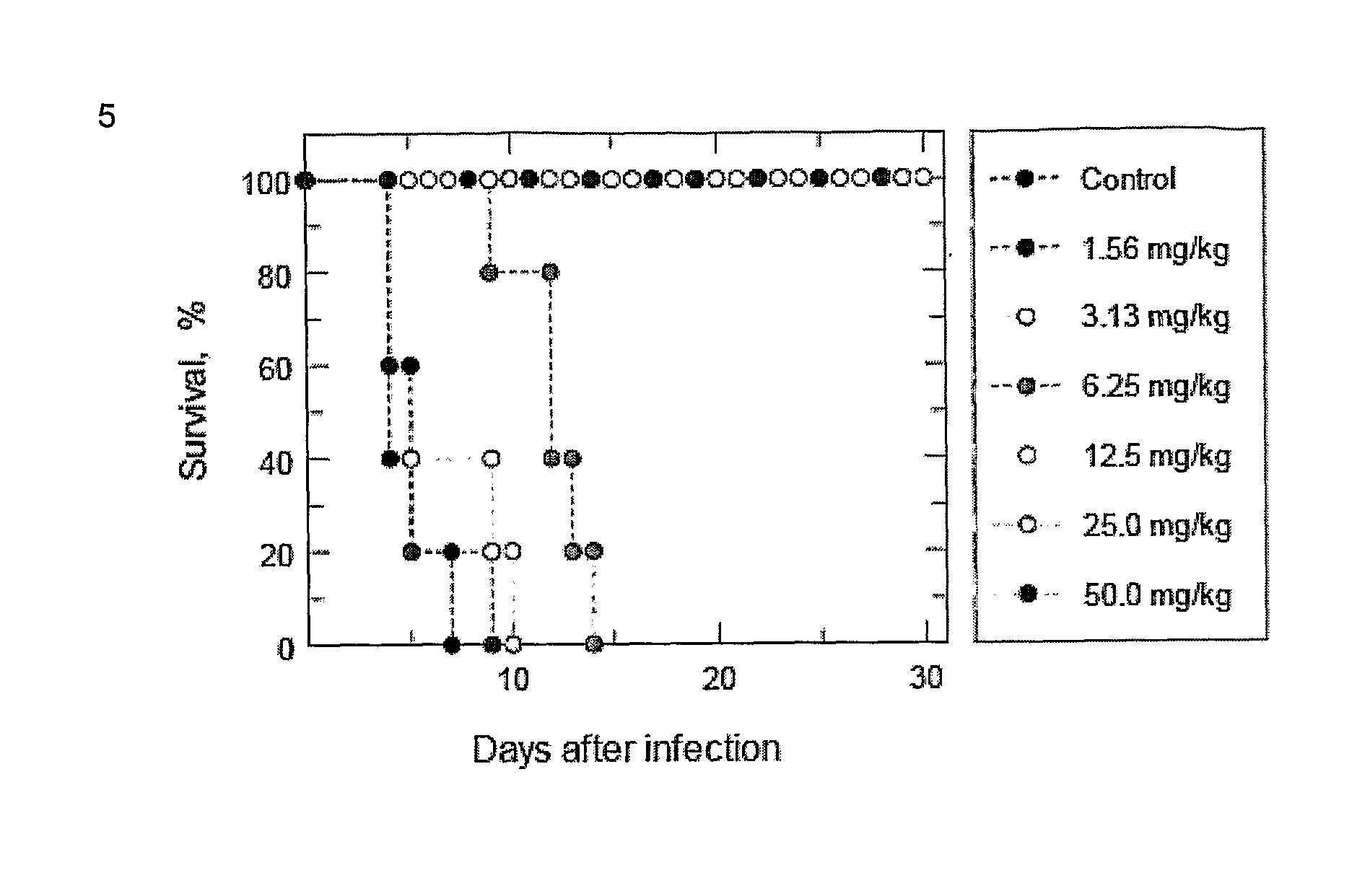 N-myristoyl transferase inhibitors