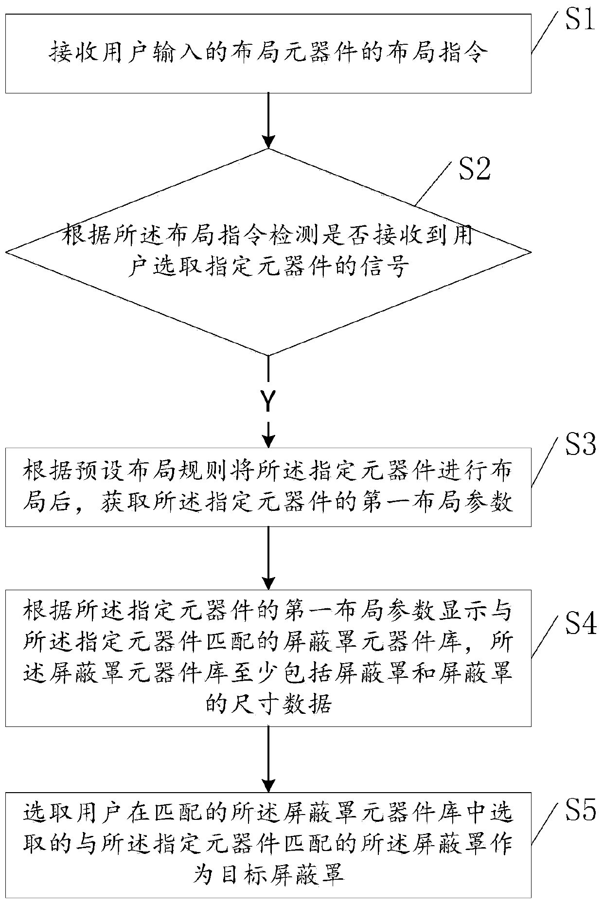 Shielding cover selecting method, device, computer equipment and shielding cover