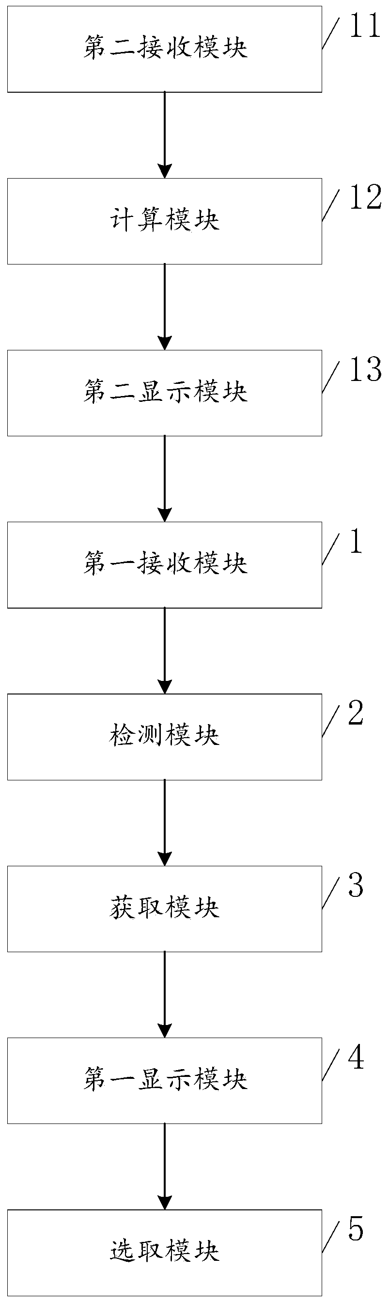 Shielding cover selecting method, device, computer equipment and shielding cover