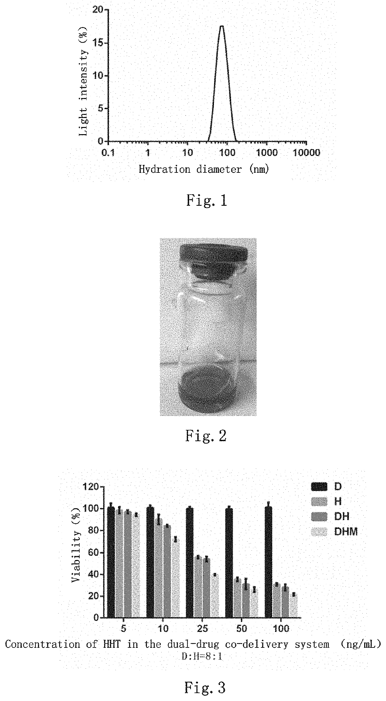 Dual-drug co-delivery system, preparation method therefor and use thereof