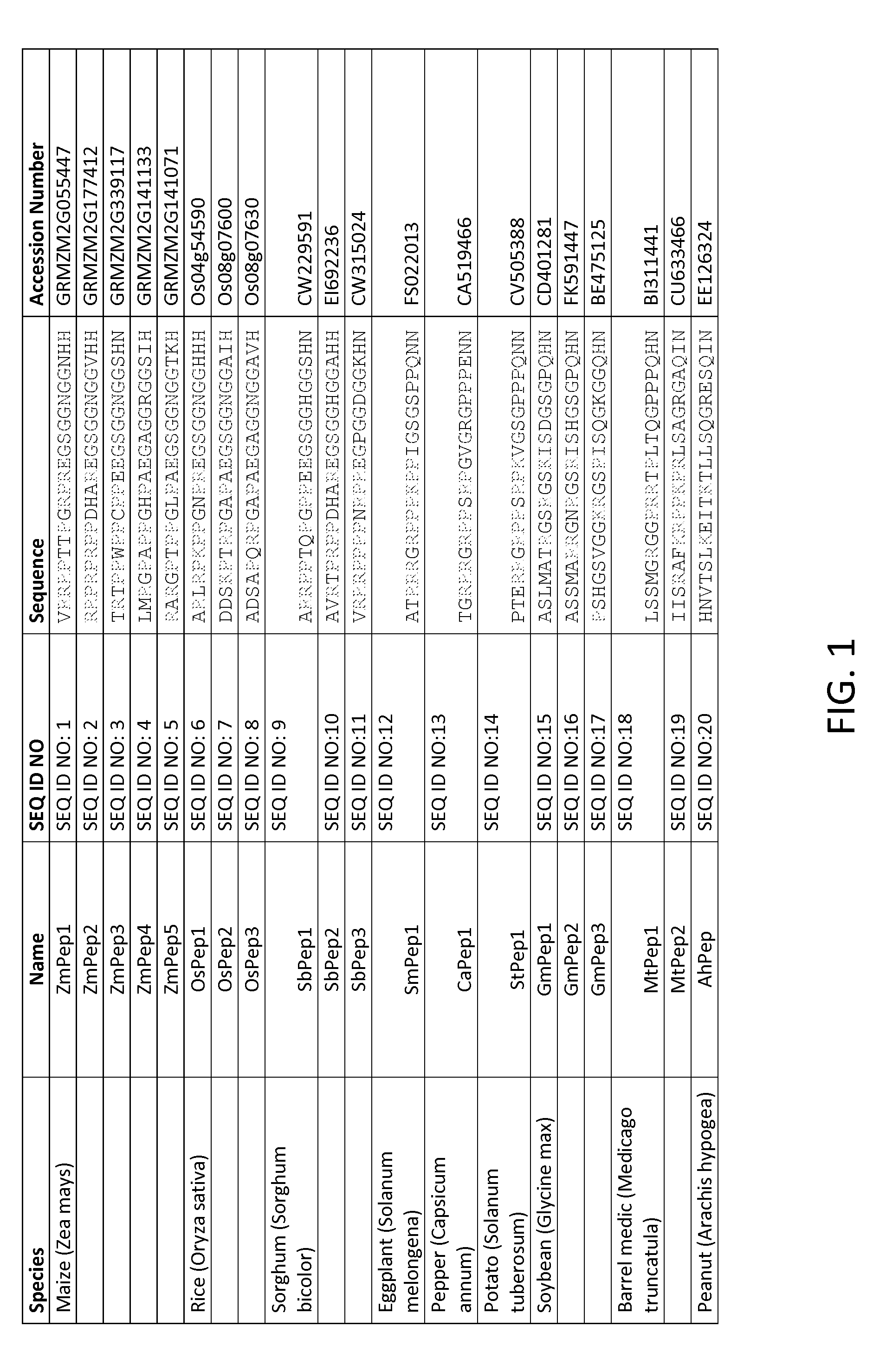 Abiotic and biotic stress tolerance peptides and polynucleotides, and compositions and methods comprising them